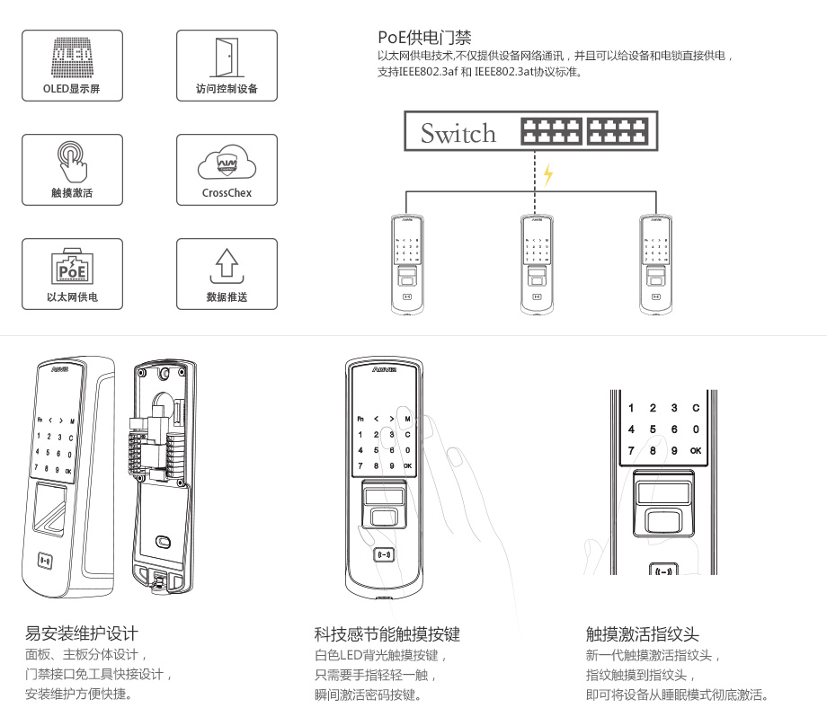 P7旗艦版指紋門禁套裝-門禁主機(jī)功能簡(jiǎn)介