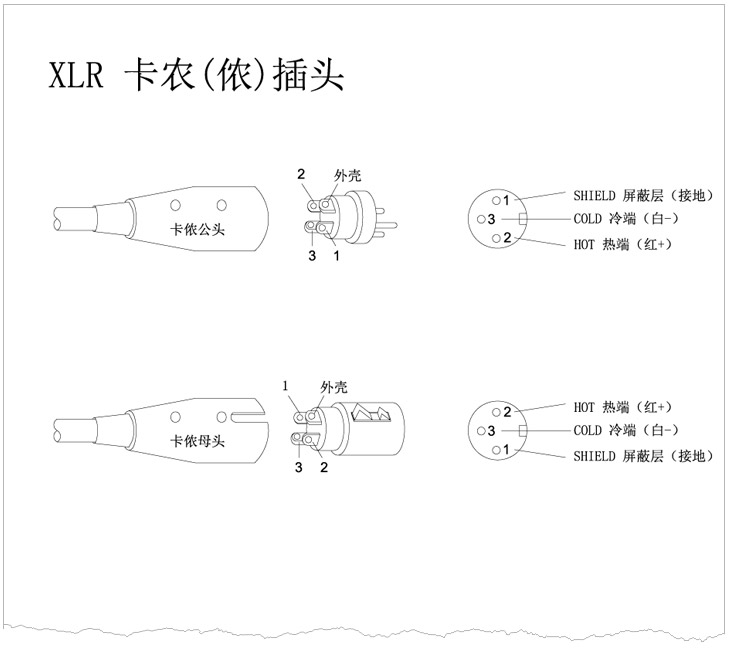 XLR卡儂頭、6.35 TRS、TS話筒插頭、RCA蓮花插頭接線示意圖 v1.0 