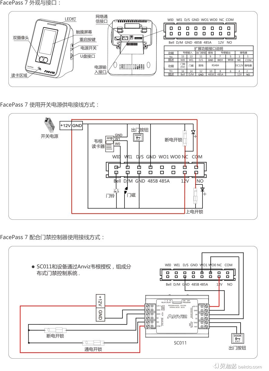 FacePass 7 外觀、接口、快速指南